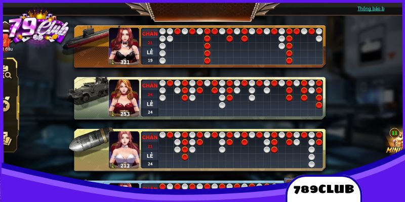 Người chơi phân tích kết quả nhưng mắc lỗi phổ biến